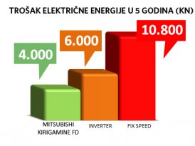 ENERGETSKA EFIKASNOST NIKAD VANIJA