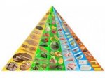 Piramida zdrave prehrane