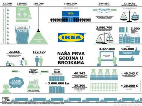 IKEA KATALOG 2016. SPREMAN ZA DISTRIBUCIJU 
